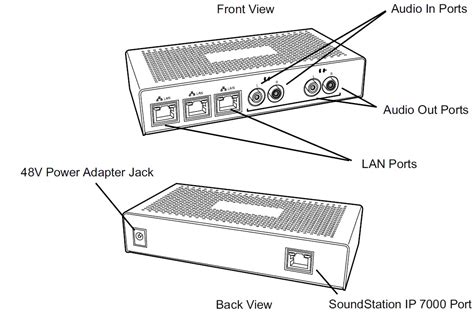 Download Polycom Ip 7000 Admin Guide 