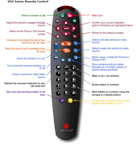 Read Polycom Remote User Guide 