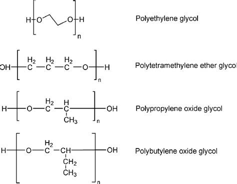 Polyether Polyols Production Basis And Purpose Document