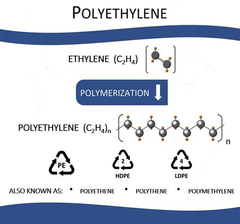 polyethylene definition