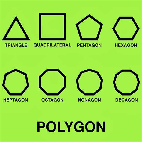 Polygons Math Is Fun Difference Between Hexagon And Octagon - Difference Between Hexagon And Octagon