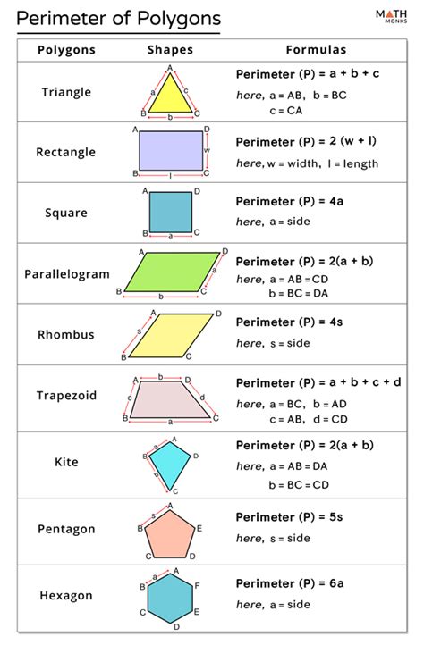 Polygons Quadrilaterals Area And Perimeter Geometry Worksheets C Quadrilaterals  Worksheet Preschool - C Quadrilaterals: Worksheet Preschool