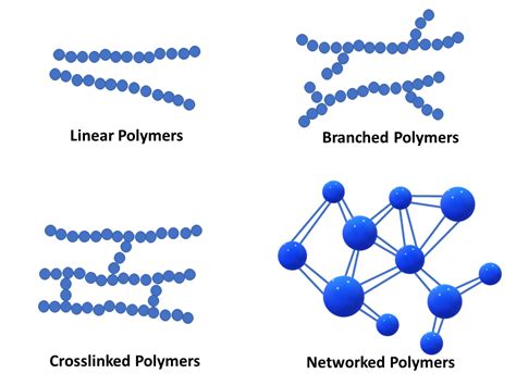 Read Online Polymer Structure And Characterization 