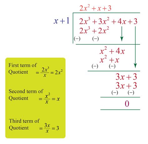 Polynomial Long Division Method Division Algorithm With Solved New Division Method - New Division Method