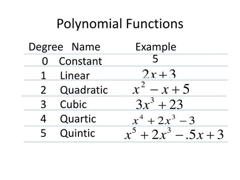 Download Polynomial Functions Chapter Test Form A Cambba 