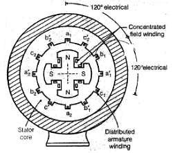 Full Download Polyphase Synchronous Machines Pdf Wordpress 