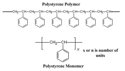 Polystyrene Monomer