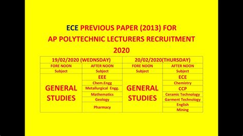 Download Polytechnic Lecturers Exam Previous Papers 