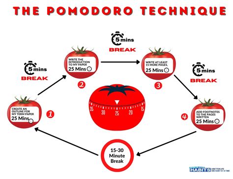 Pomodoro Technique Pdf