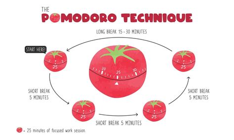 pomodoro timer | Pomodoro Timer Ti xung v Ci t