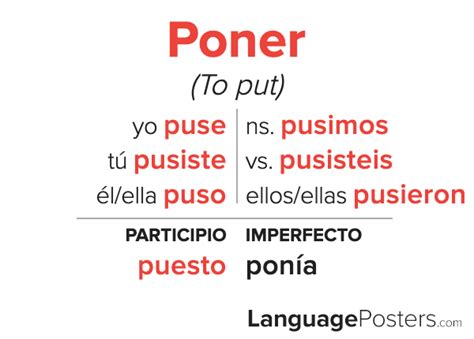 Poner Conjugation Preterite