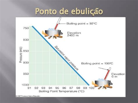 Ponto De Ebulição