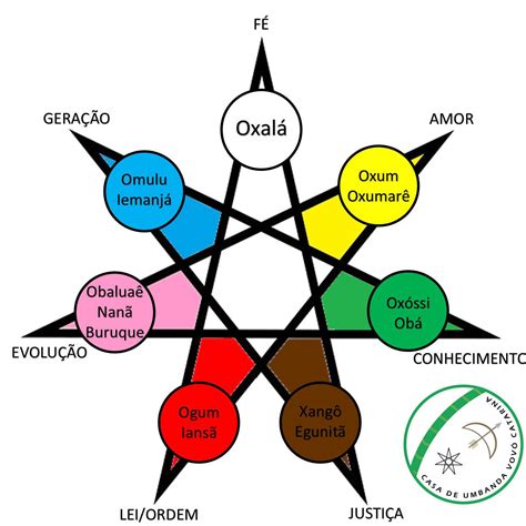 Pontos Da Umbanda