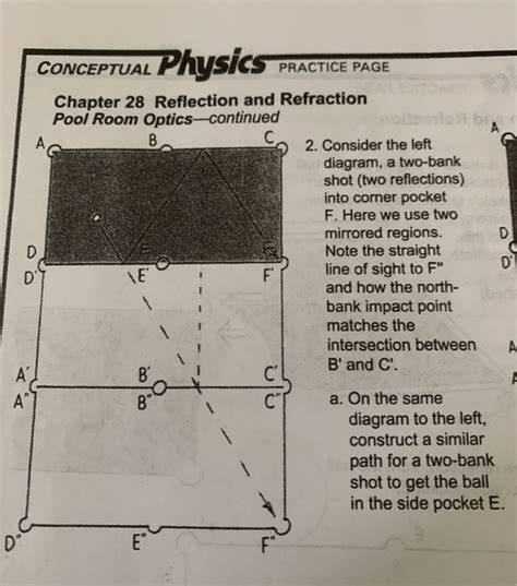 pool room optics answers