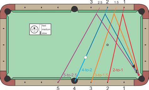 Pool Table Geometry Worksheet   Tracing Basic Shapes - Pool Table Geometry Worksheet