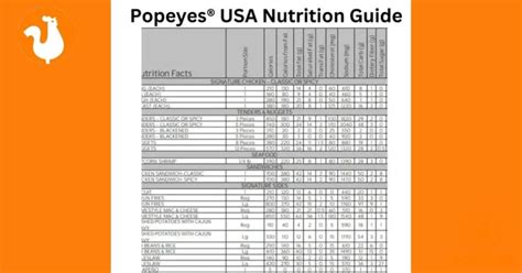 Popeyes Nutritional Value