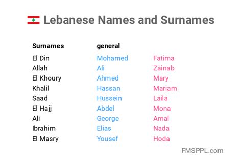popular female lebanese names