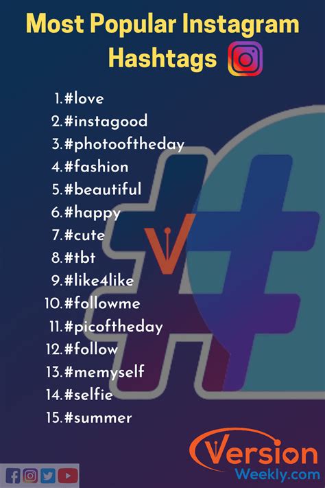 Popular Hashtags For Apr 21 2021 Hashtag Picker Kindergarten Hashtags - Kindergarten Hashtags