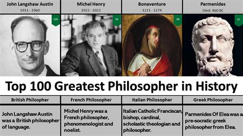 Popular Philosphy Authros