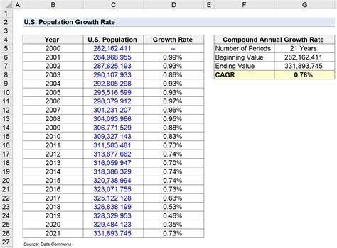 Population Calc Ws Short Version Doc Google Docs Population Calculation Worksheet Answers - Population Calculation Worksheet Answers