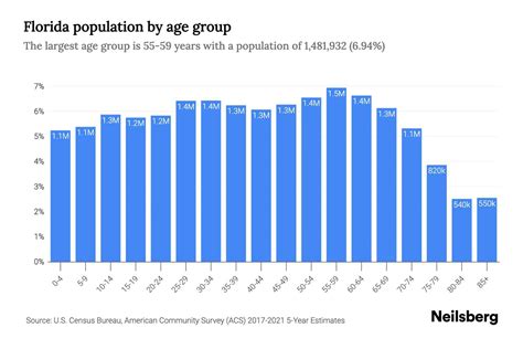 population florida