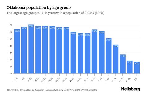 population for oklahoma