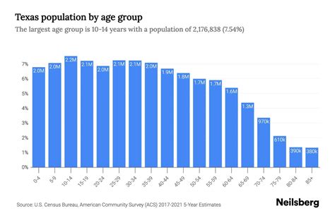 population for texas