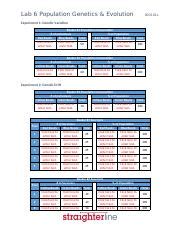 Population Genetics And Evolution Lab Answer Key