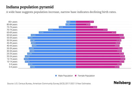 population indiana