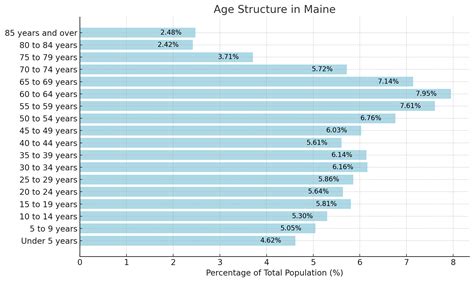 population maine