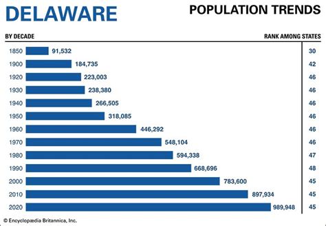 population of delaware