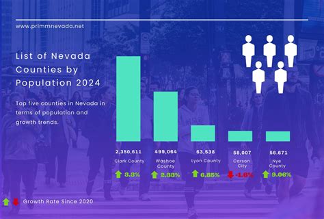 population of nevada