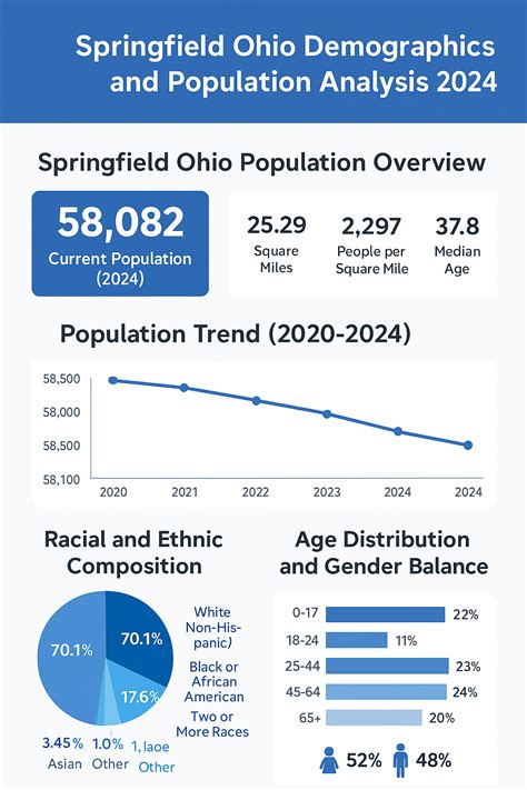 population of springfield ohio