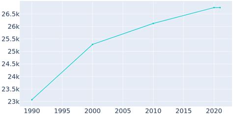 The number of single adult women in the US is at its 