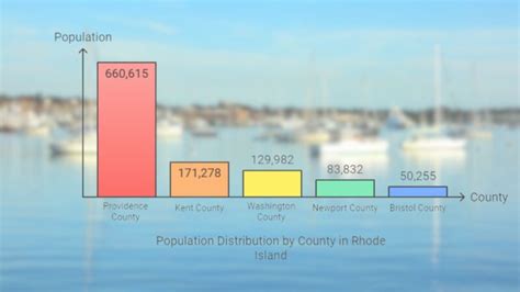 population rhode island