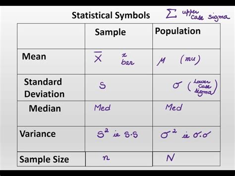 Population Standard Deviation Symbol