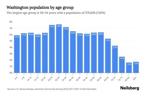population washington