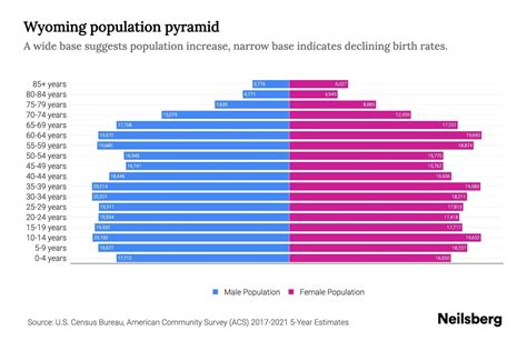 population wyoming