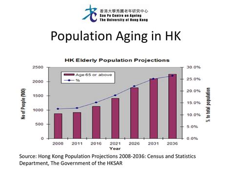 Read Online Population Aging In Hong Kong Opportunities And Challenges 
