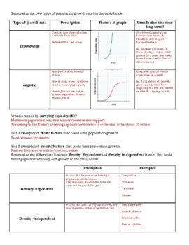 Read Online Population Ecology Packet Answers 