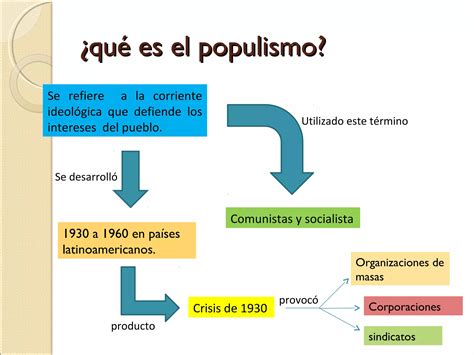 Populismo 2
