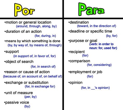 Por Vs Para Practice