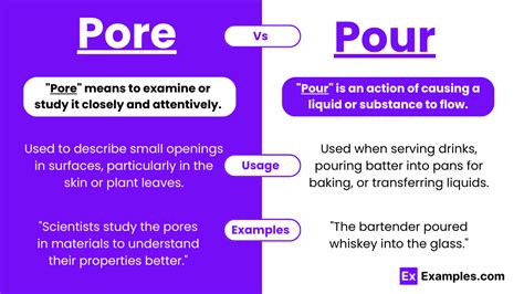 pore vs. pour : Choose Your Words Vocabulary.com