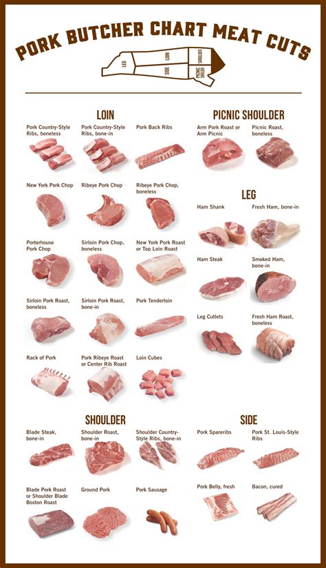 pork butcher chart