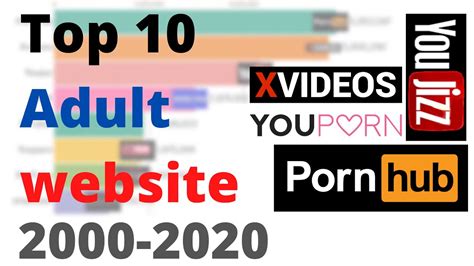 Porn Social Media Sites