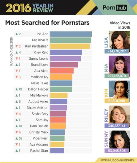 porn star ranked