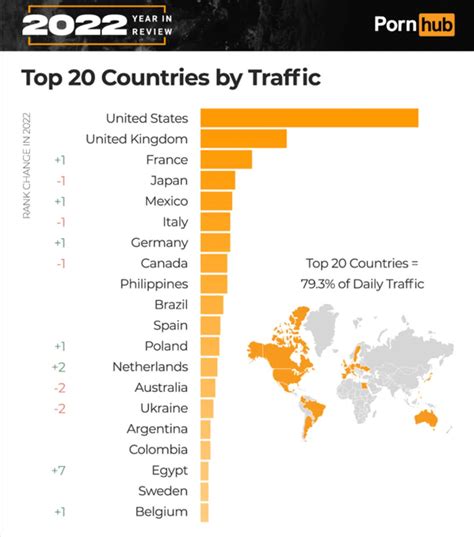 pornhub statistics