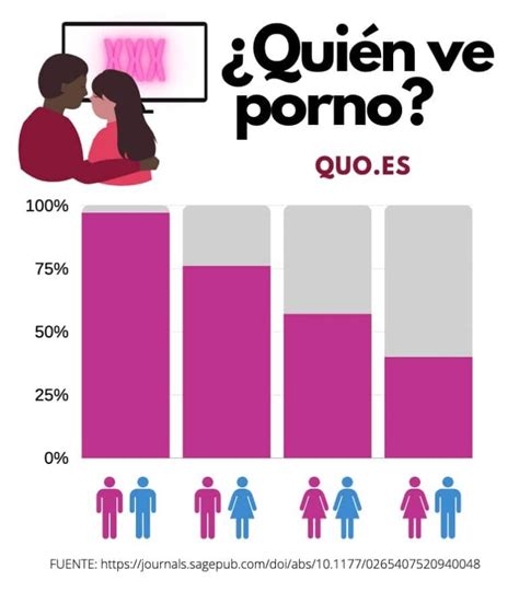 pornografia mujeres con hombres