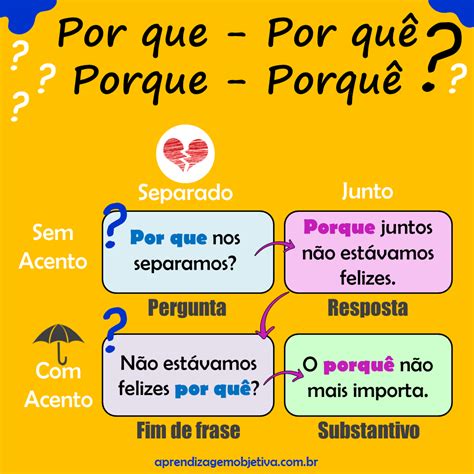 Porque Em Inglês
