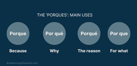 Porque Meaning